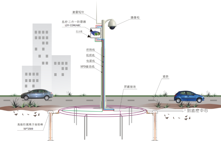 你了解監控桿防雷系統設計嗎？